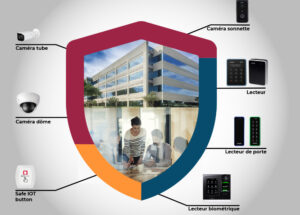 controle-acces